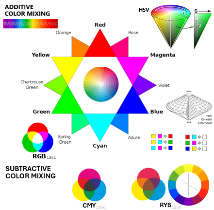 Additive color mixing
