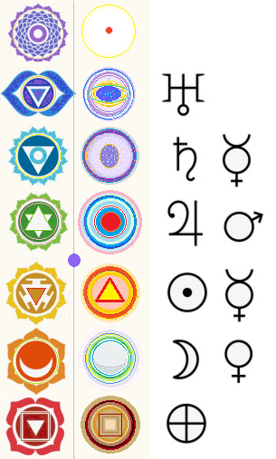 chakras