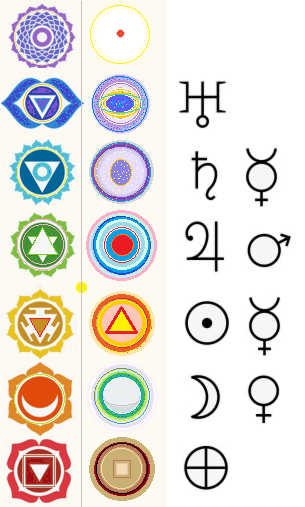 chakras