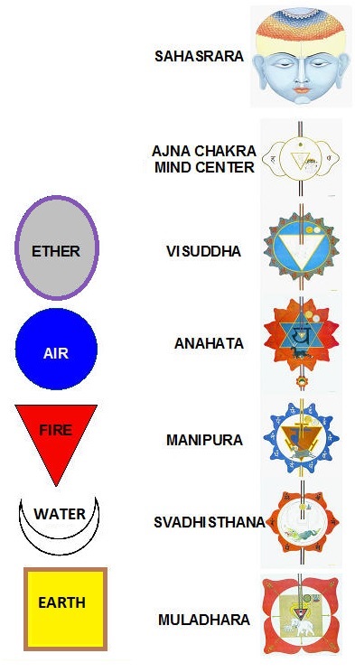 chakras_elements