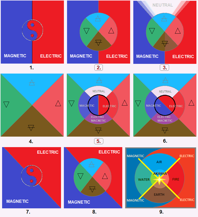 elements