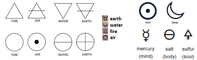 symbols