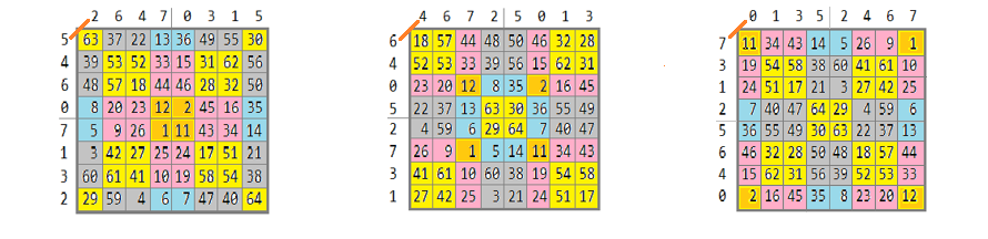 I-Ching 20 symmetry