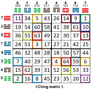 I-Ching matrix 1.