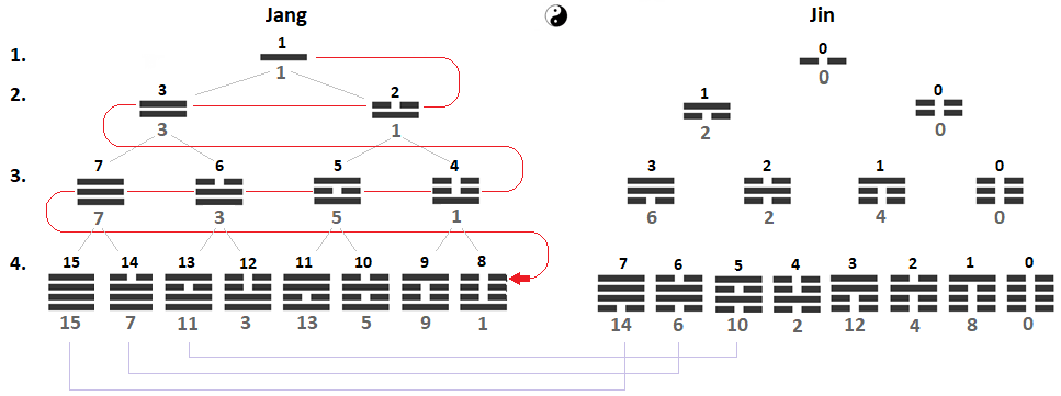 ichingdual