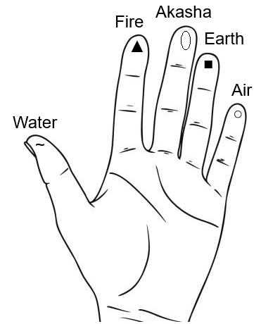 hand