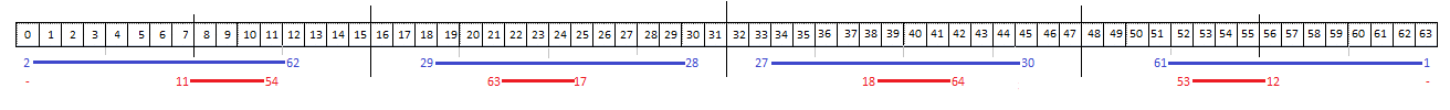 line12