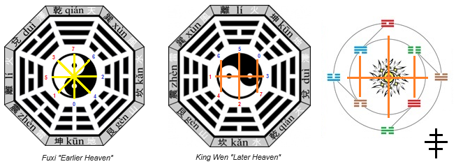 I-Ching decoding