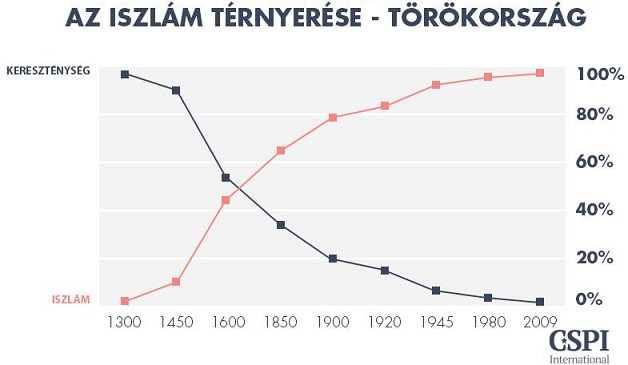 Iszlam